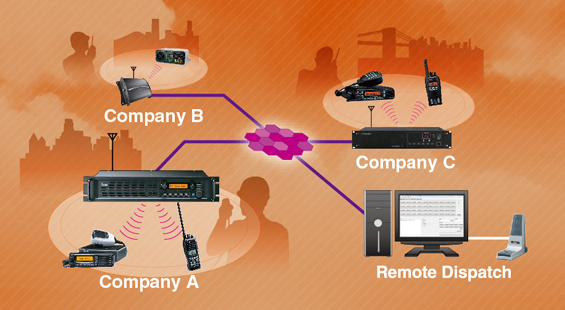 Interoperability