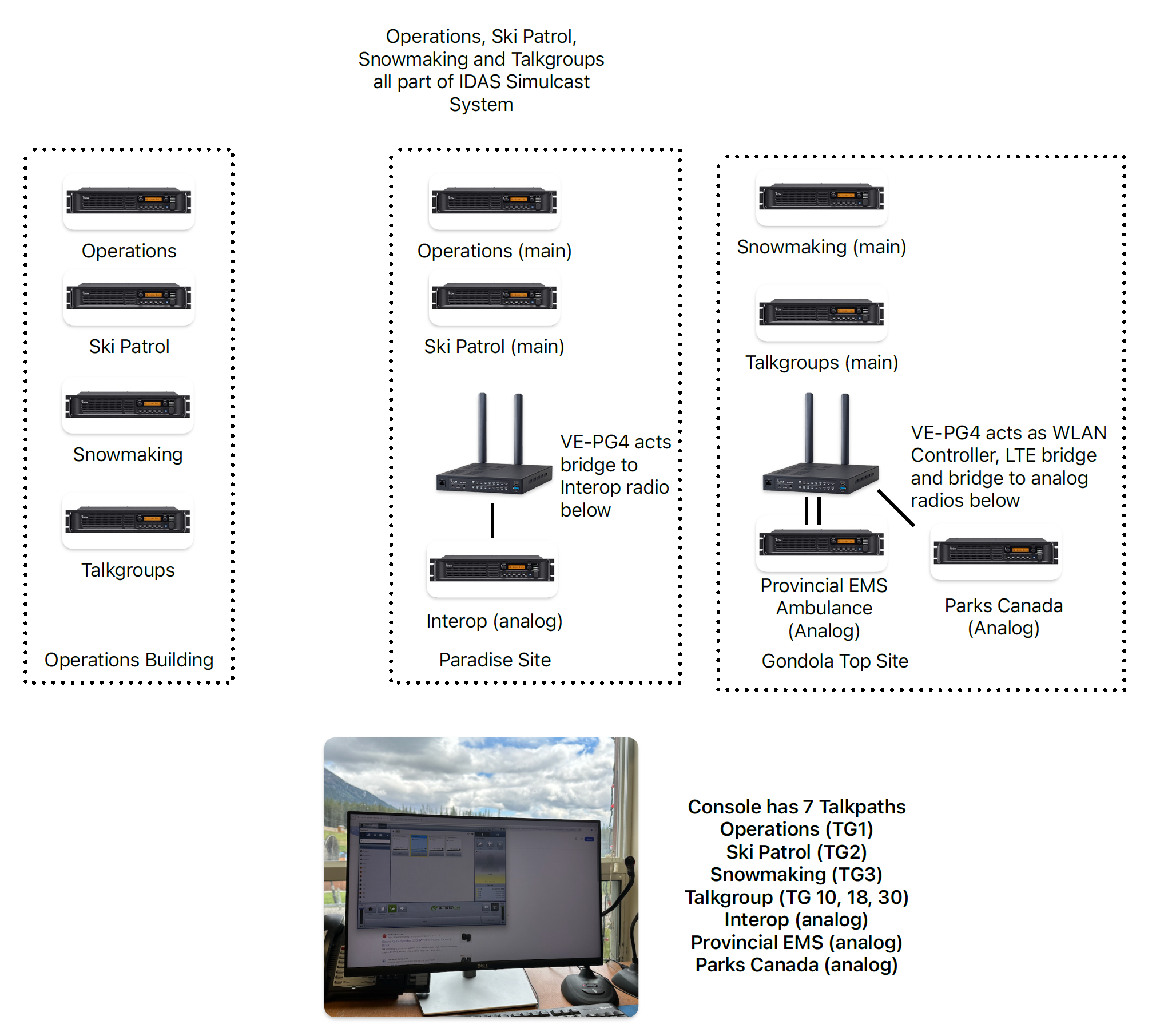 System architecture diagram